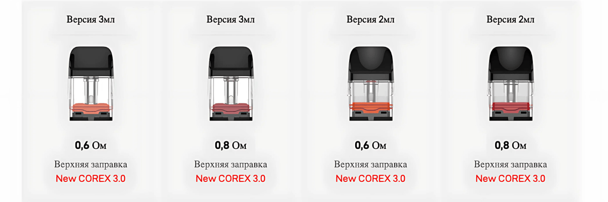 картриджі corex 3 картриджі corex 3