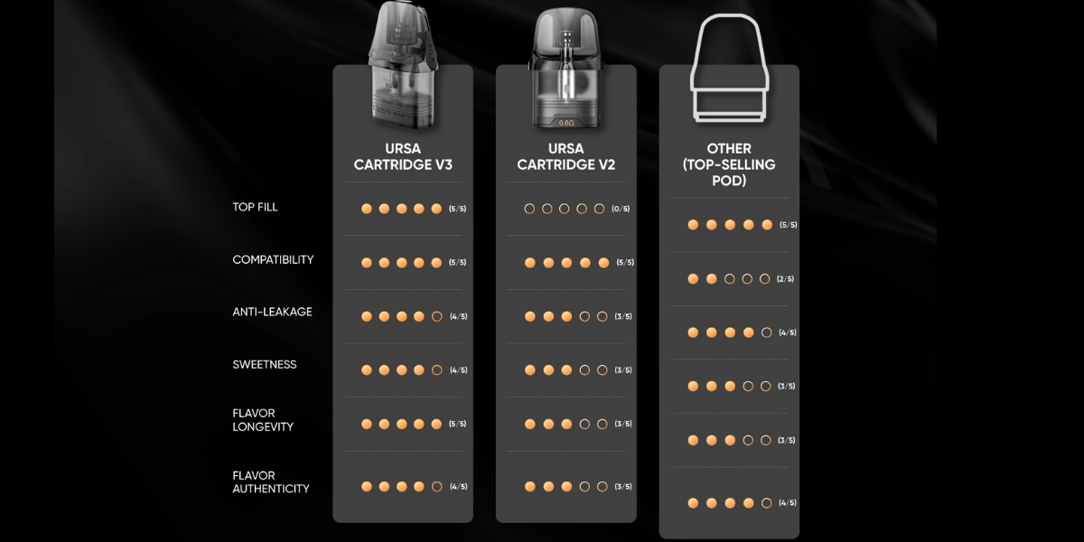 порівняння картриджів Ursa v2 і v3 порівняння картриджів Ursa v2 і v3
