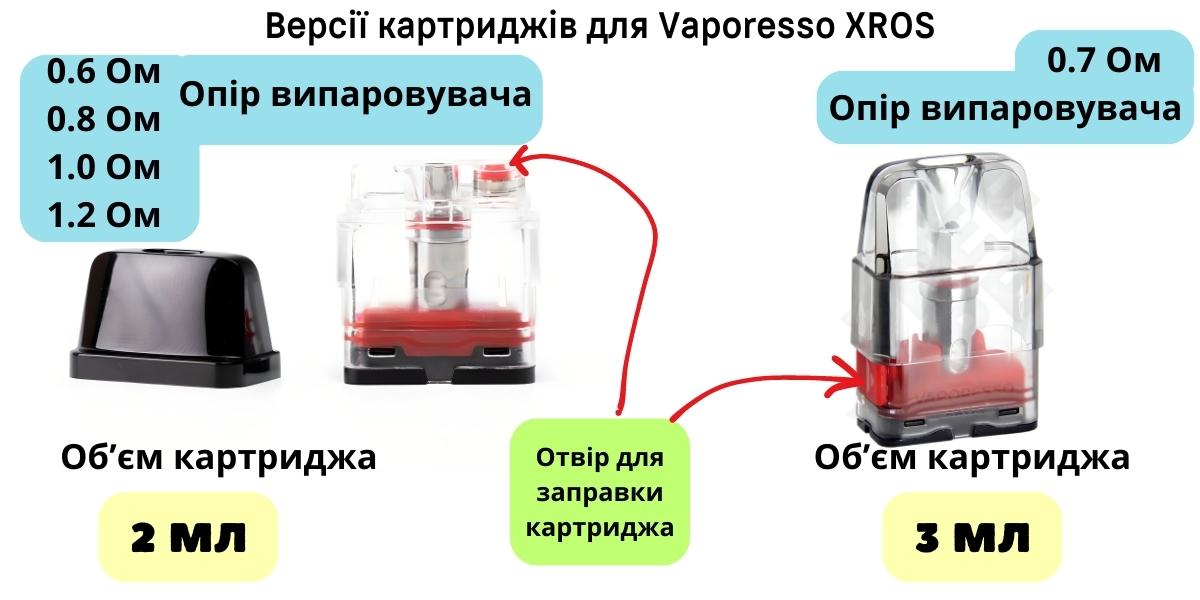 Заправка картриджа Vaporesso