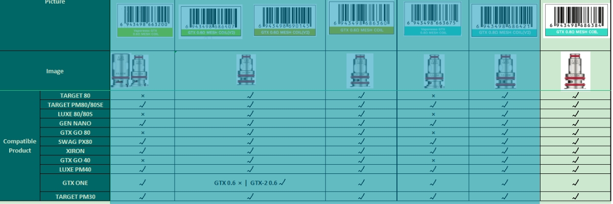 vaporesso coil 0.8