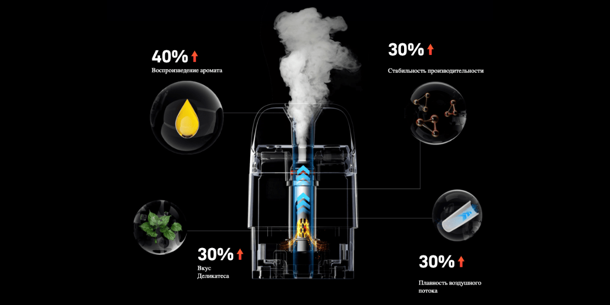 картридж vaporesso corex 3