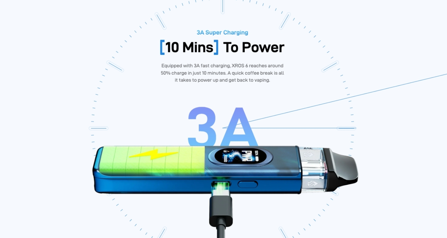 Быстрая зарядка Vaporesso Xros 6 Scorching Cloud 3A — 50% за 10 минут